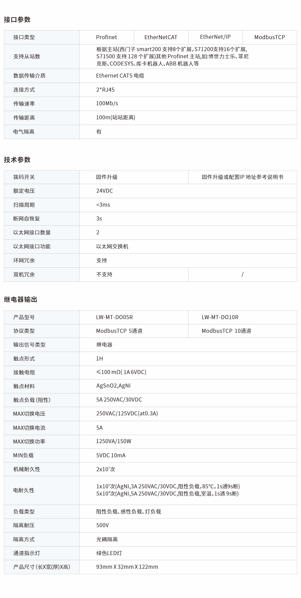 一體式遠(yuǎn)程IO網(wǎng)頁(yè)圖5、10R.jpg