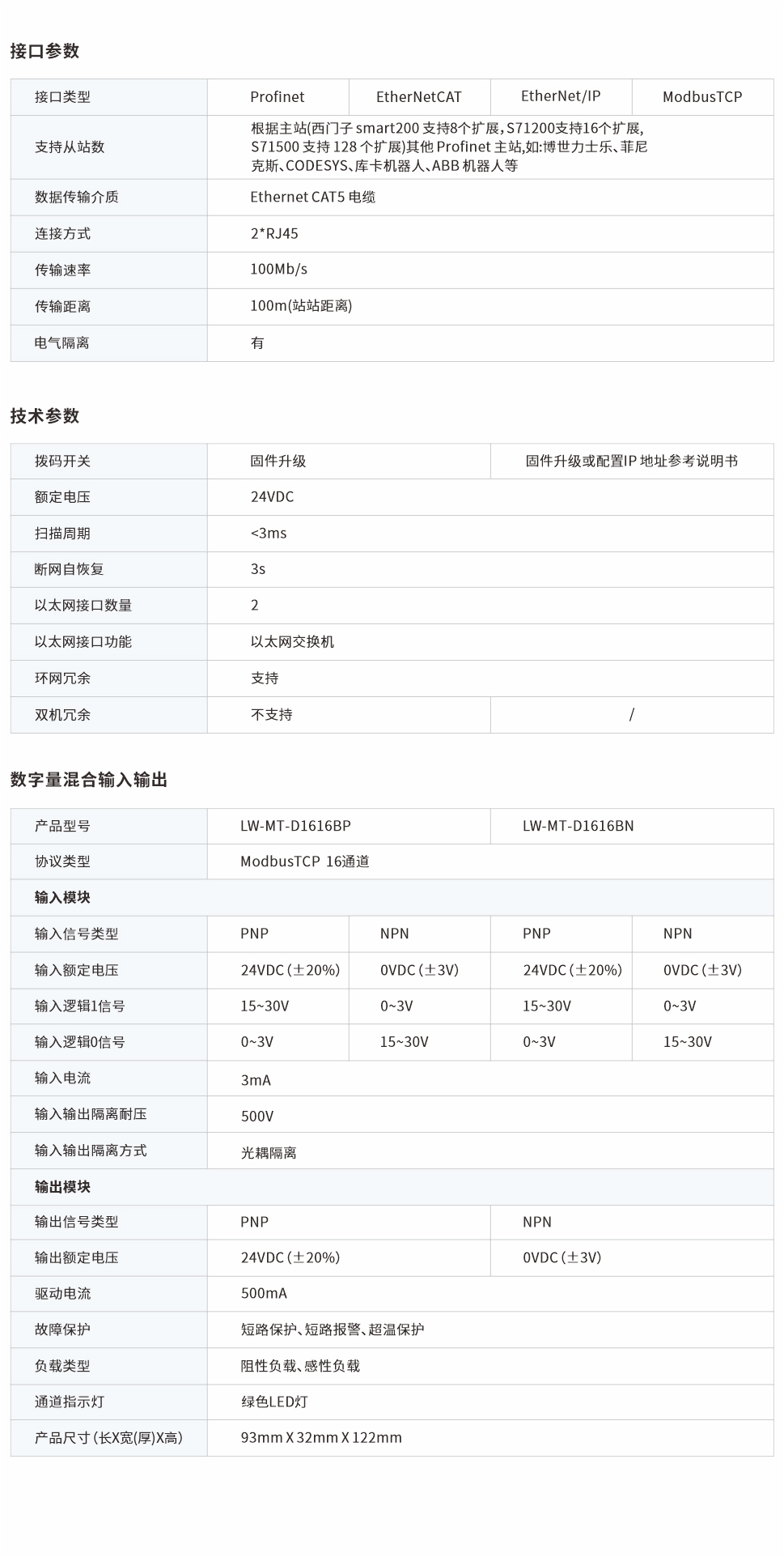 一體式遠程IO網(wǎng)頁圖1616BP、BN.jpg