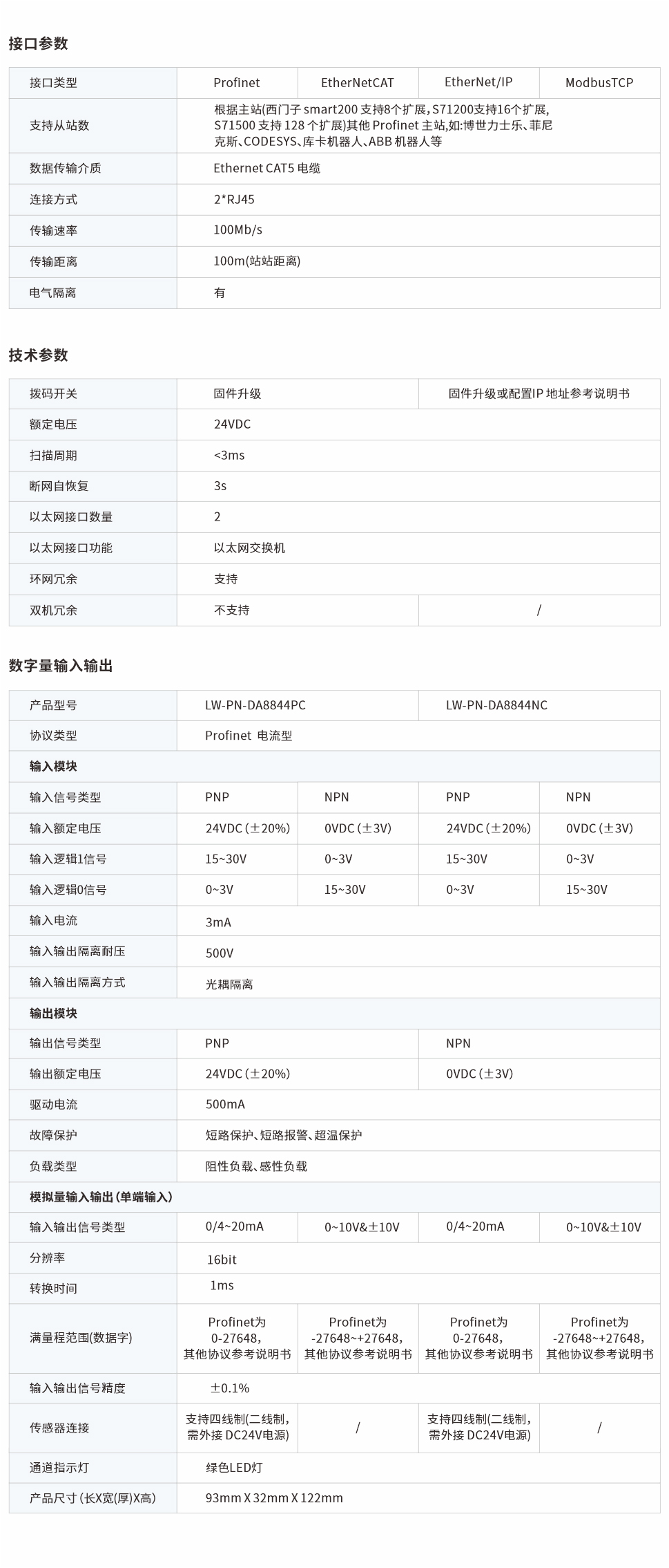 一體式遠程IO網頁圖8844PC、NC.jpg