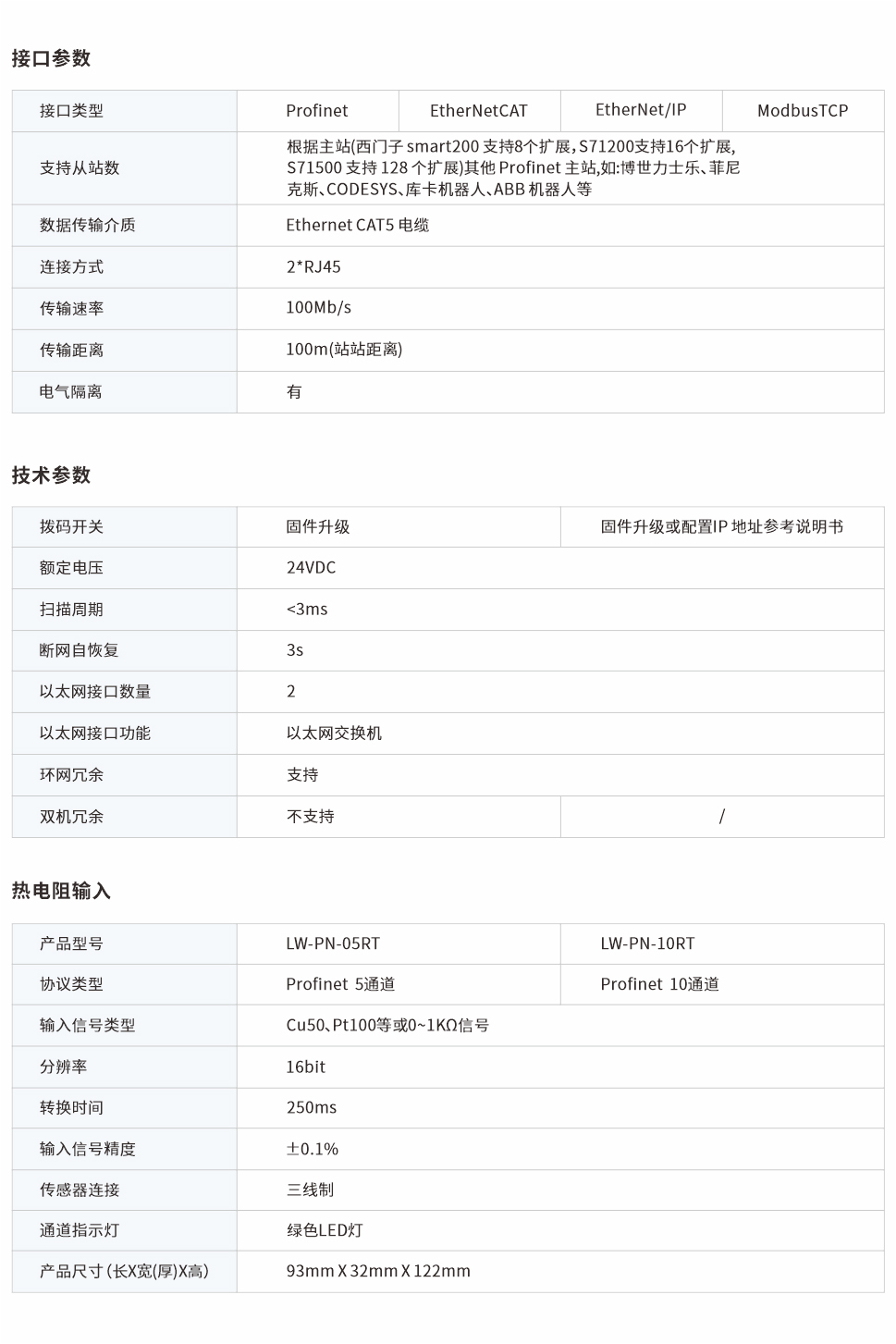 一體式遠(yuǎn)程IO網(wǎng)頁圖5、10RT.jpg
