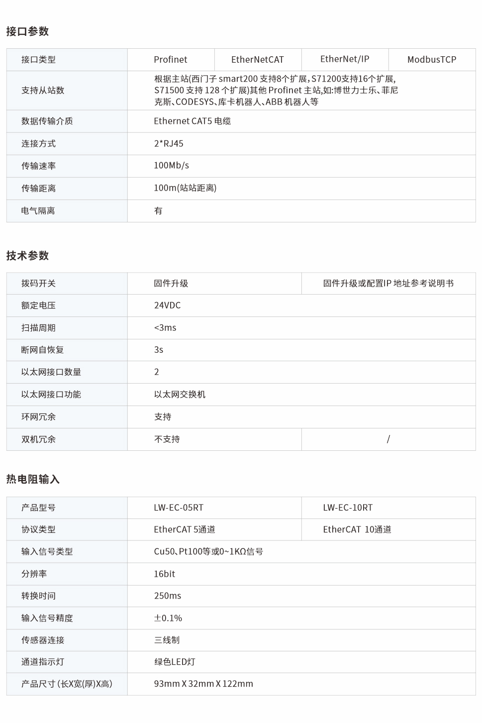 一體式遠程IO網(wǎng)頁圖5、10RT.jpg