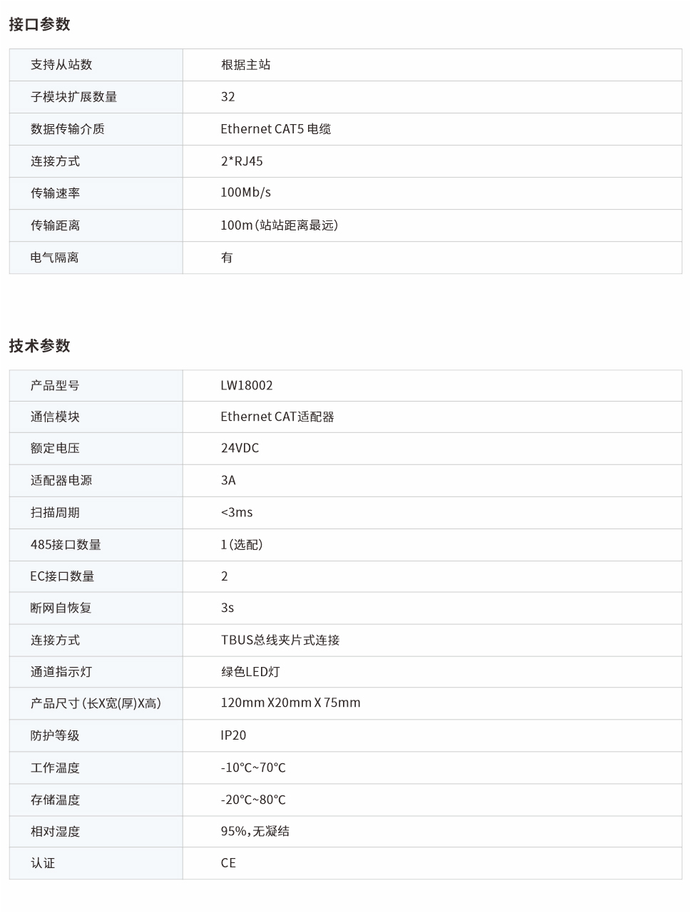 分布式遠程IO LW18002網頁圖.jpg
