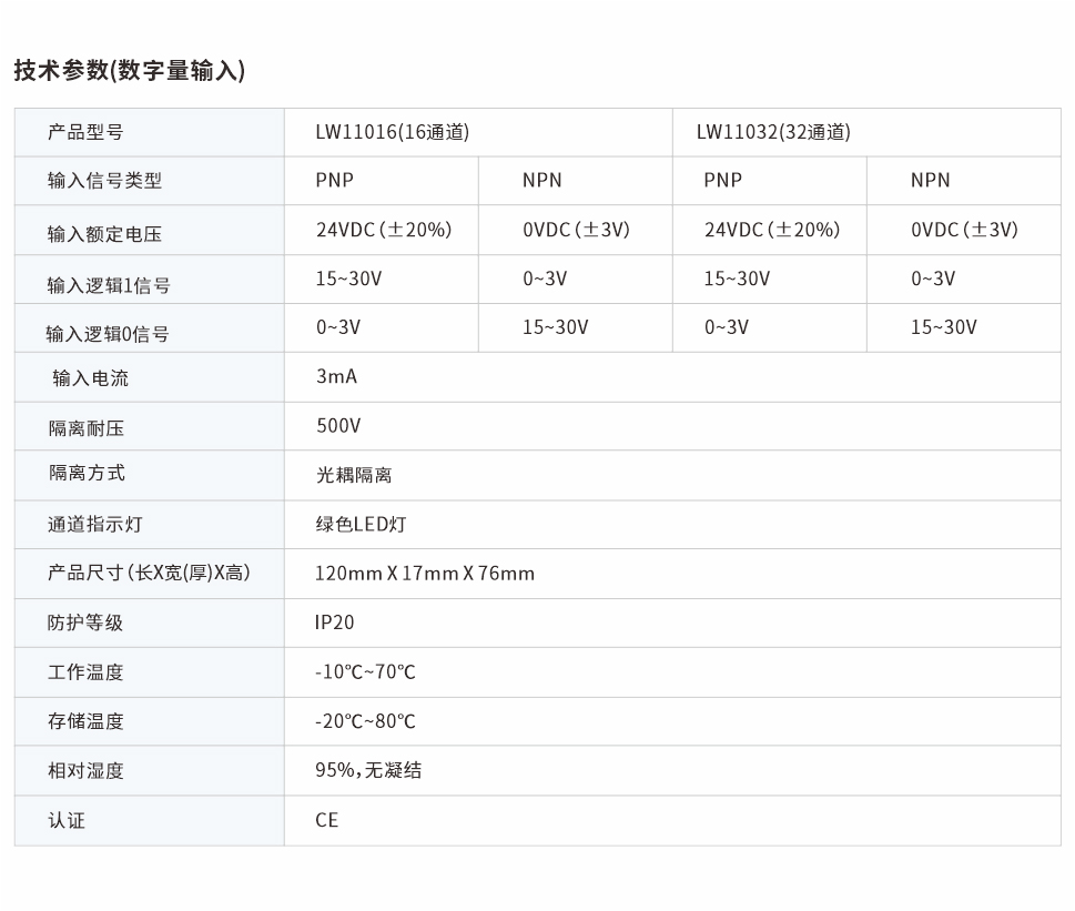 分布式遠(yuǎn)程IO網(wǎng)頁(yè)圖16、32通道.jpg