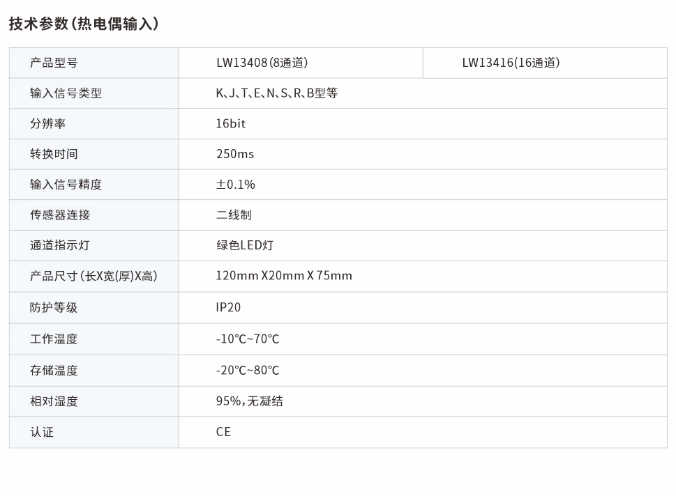 分布式IO熱電偶模塊8、16通道 LW13408、LW13416網(wǎng)頁(yè)圖.jpg